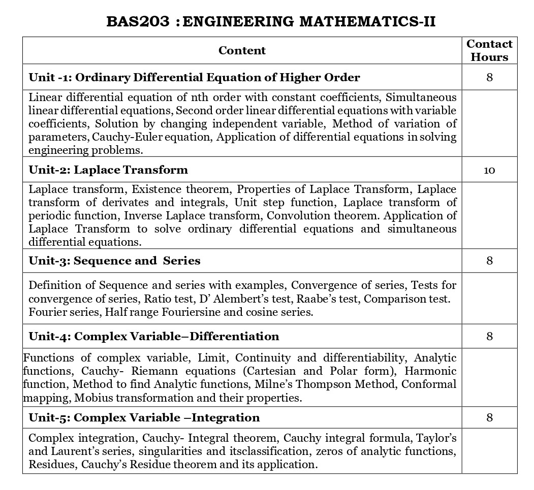 Engineering mathematics 1 syllabus